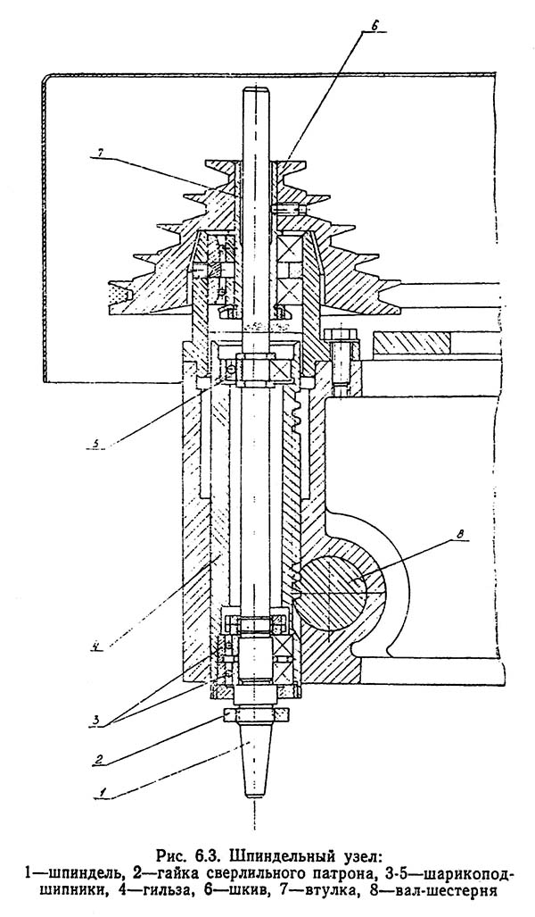 Шпиндельний вузол настільно-свердлувального верстата СУС-1 СУС-1 Шпиндельний вузол настільно-свердлувального верстата